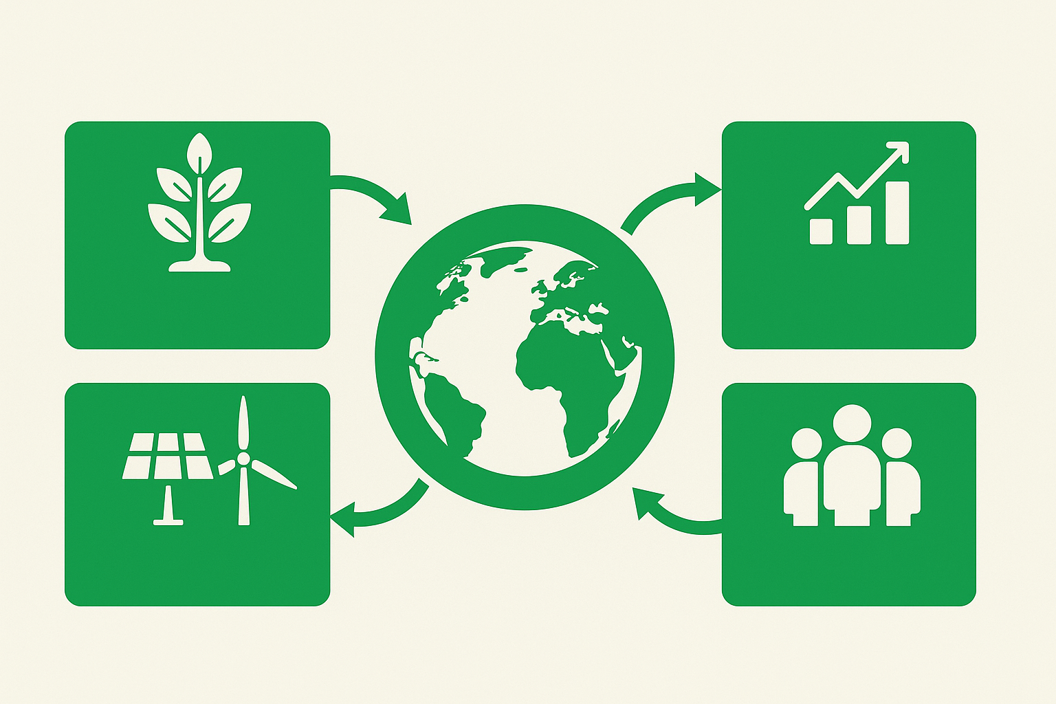 Küresel Enerji ve İklim Politikaları Bağlamında Yeşil Dönüşüm